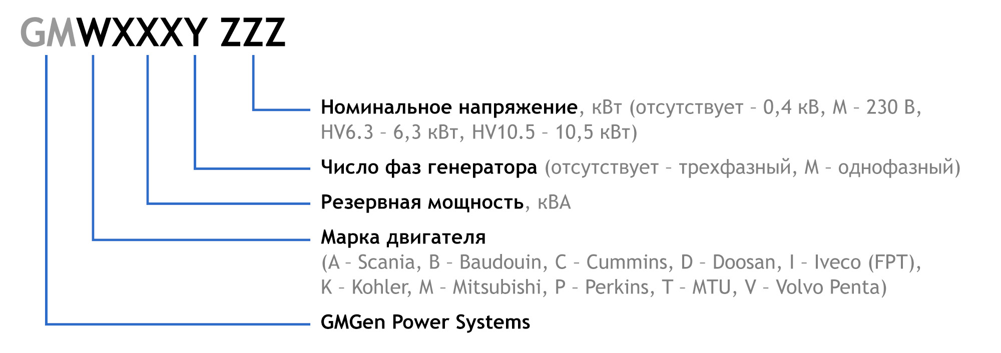 GMGen Power System
